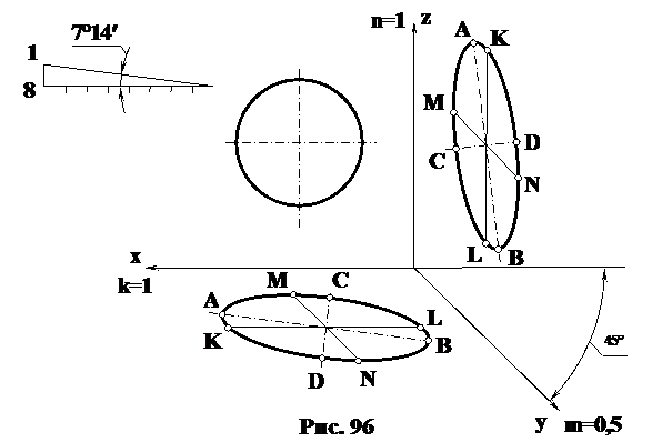 Косоугольная диметрическая проекция