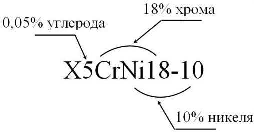 Сталь вст3пс2 расшифровка